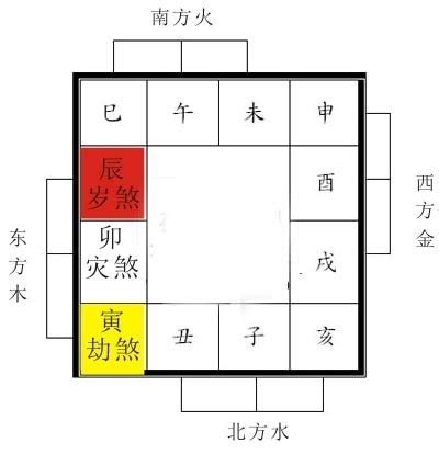 2023年三煞方位|2023年各种煞位都在哪里？需要注意什么？（建议收。